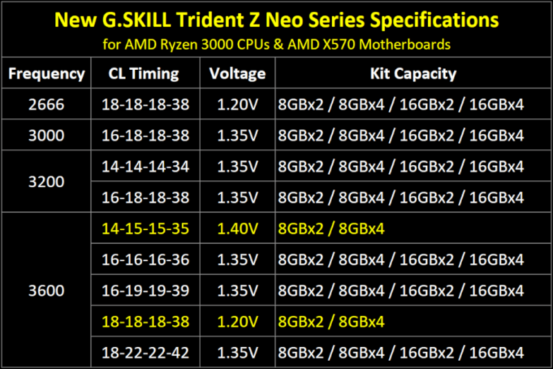 trident-z-neo-launch-spec-table-eng-1030x688.png